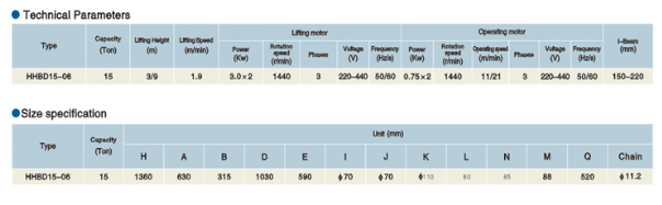 电动葫芦环链式15t