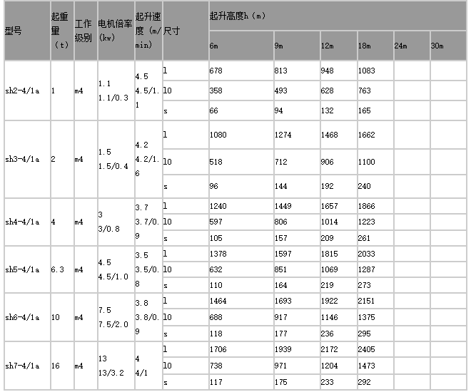 钢丝绳电动葫芦参数