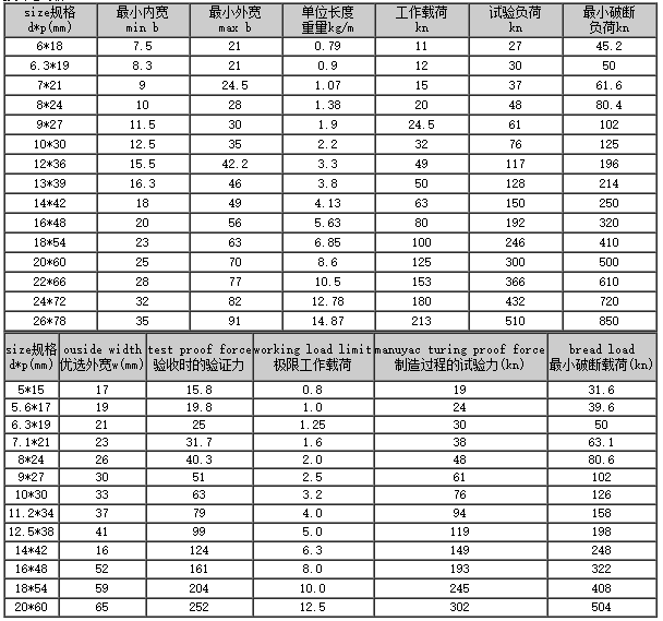 起重链条参数